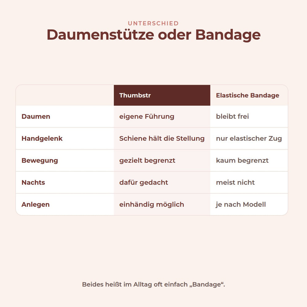 Thumbstr - Die Bandage für Mama's